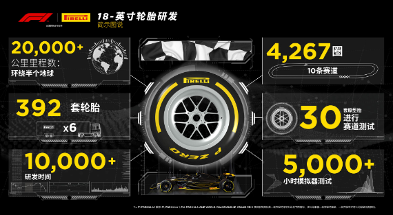 全新18英寸輪胎