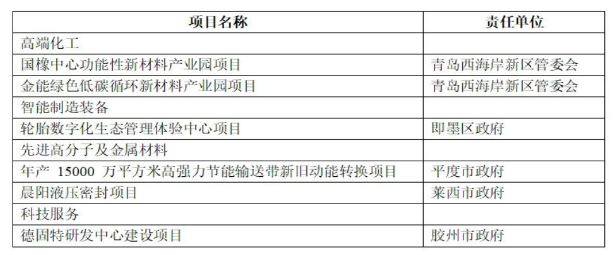 總投資152億元輪胎項(xiàng)目，列入2023年重點(diǎn)！